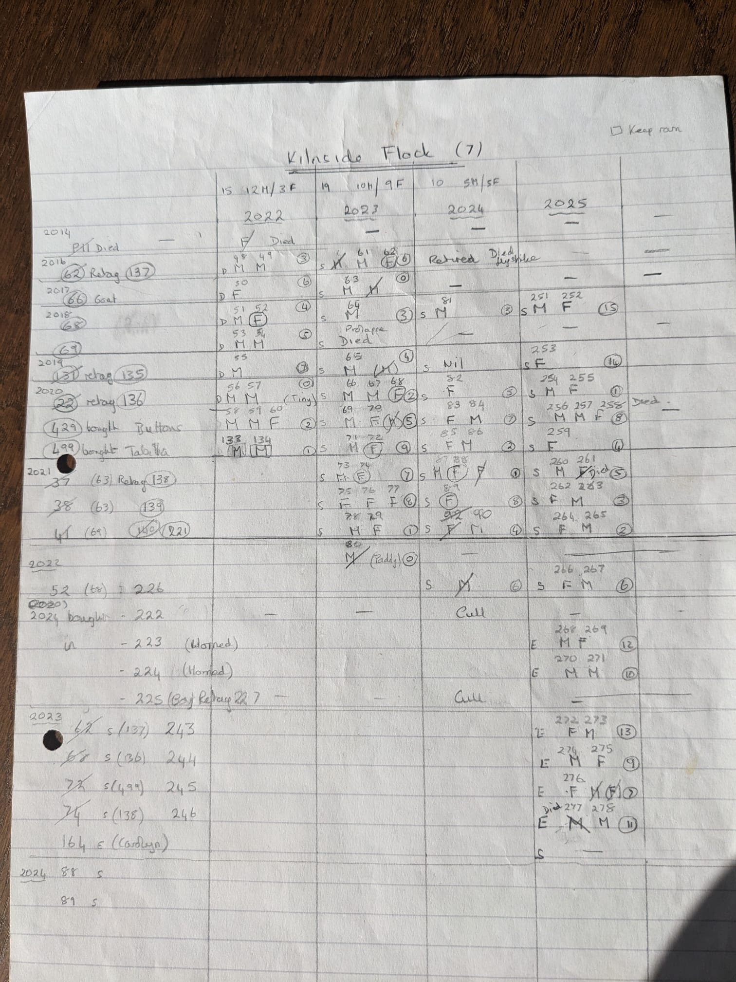 Handwritten flock records — the old way