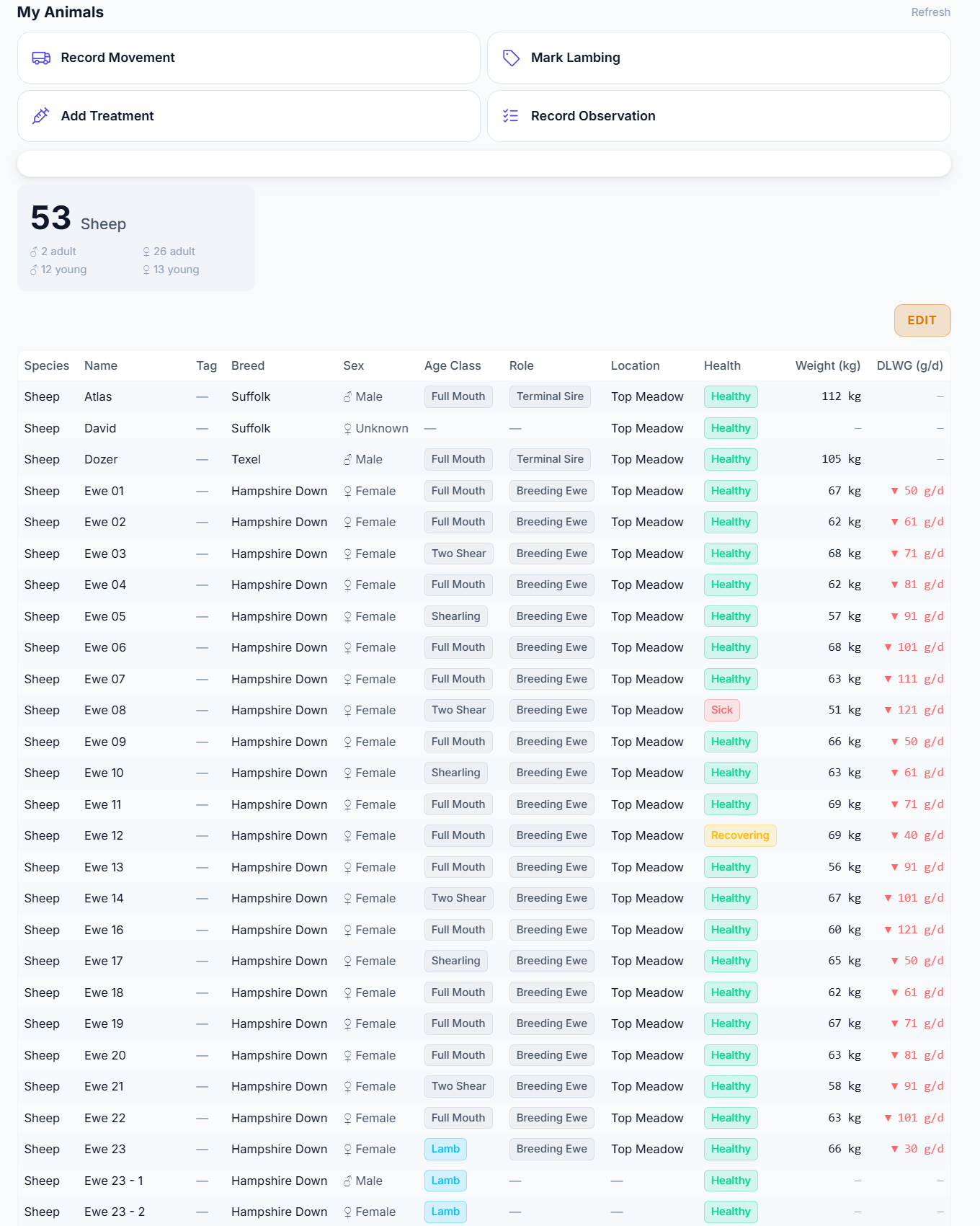 Web animal list with health status and weights