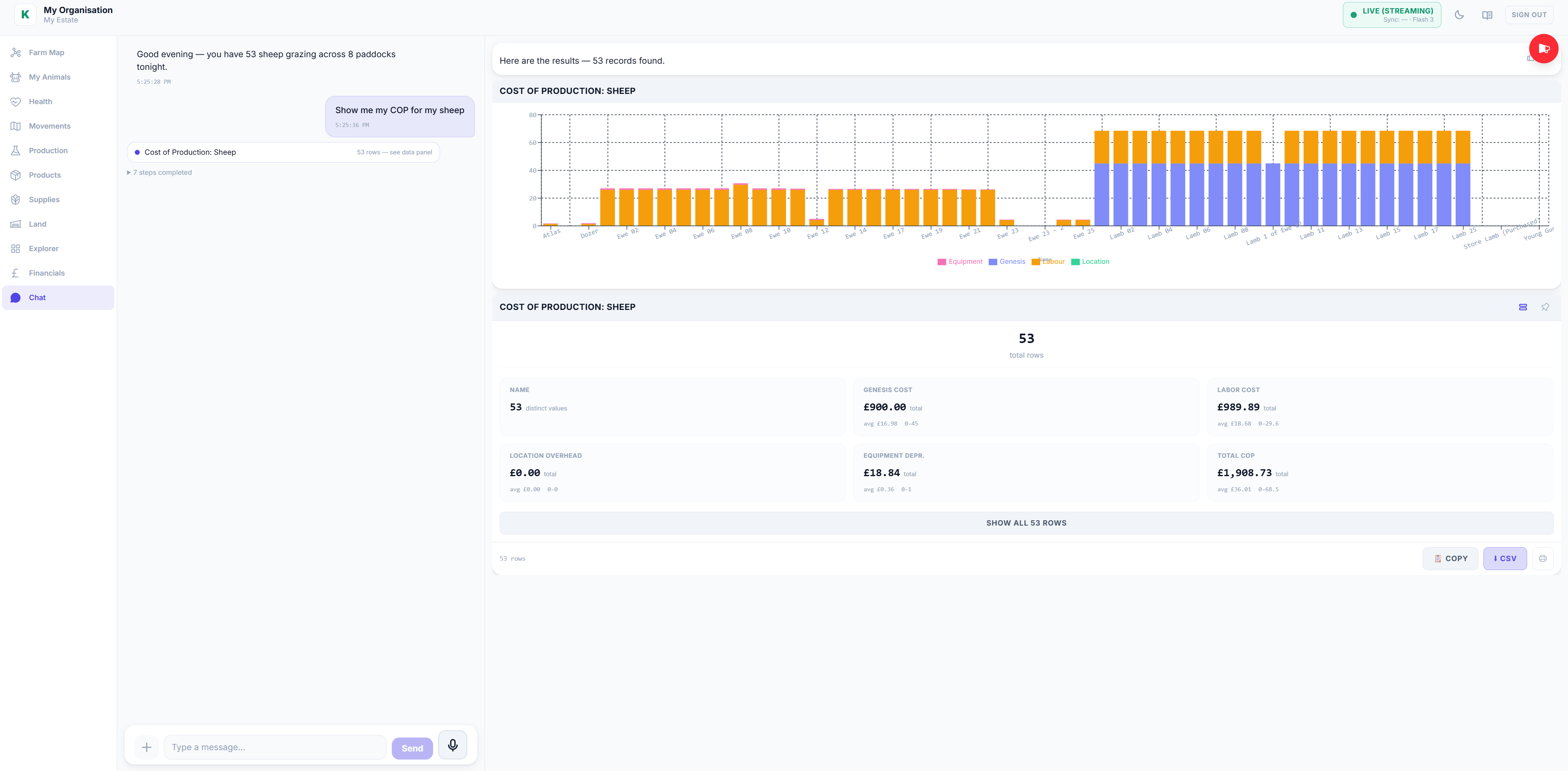 Web dashboard with cost of production analytics